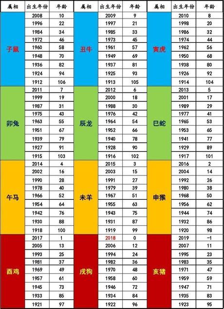 98年是什麼年|日本年號、民國紀元與公元對照表